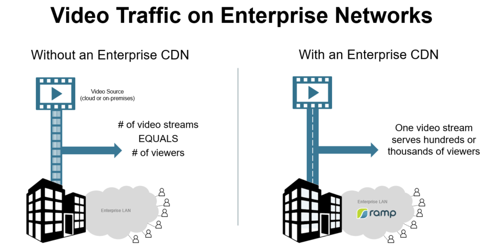 Network eCDN